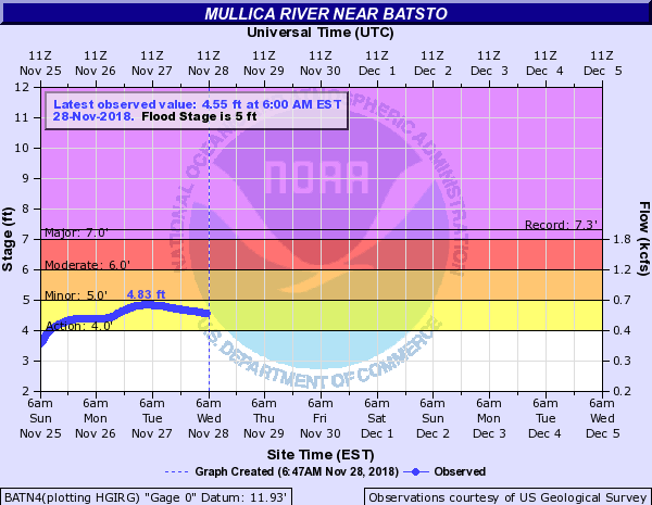 Mullica River Batso.png